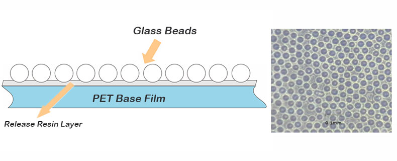 Structure of CHINASTARS Reflective Film