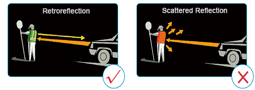 working principle of reflective fabric