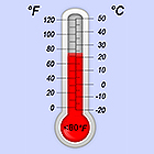 Límite de temperatura de la película reflectante de transferencia de calor