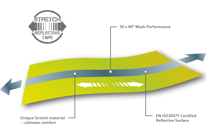 Reflective tape EN ISO 20471 Certification