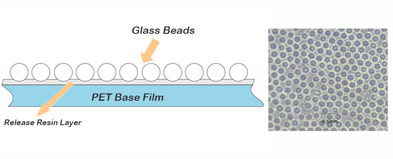 Estructura de la película reflectante CHINASTARS